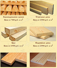 Продажа древесины в Кирове, пиломатериалы